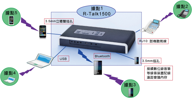 R-Talk 800PC